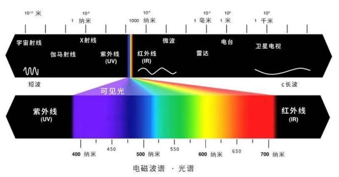 光源数量对遮光型宁夏探测器的影响