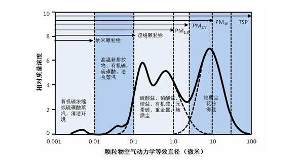 光源数量对遮光型宁夏探测器的影响